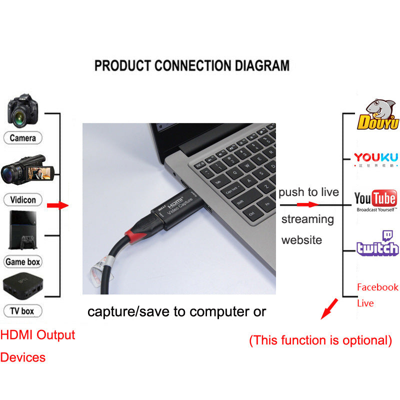 4K USB video capture card