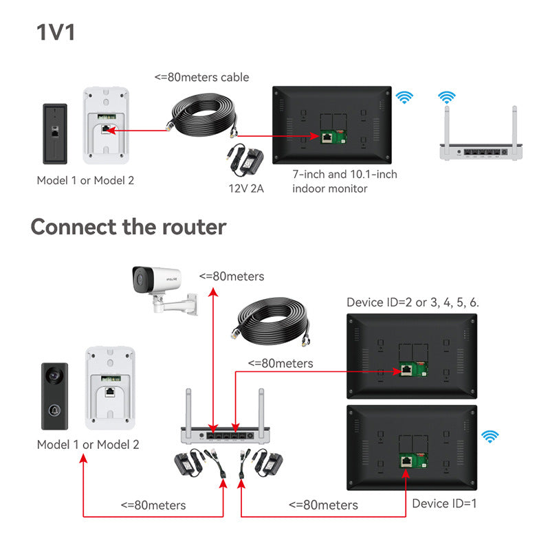 Video Intercom Doorbell