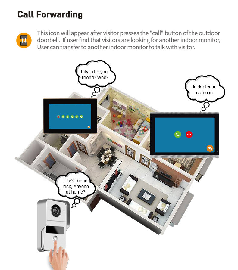 Video Intercom Doorbell